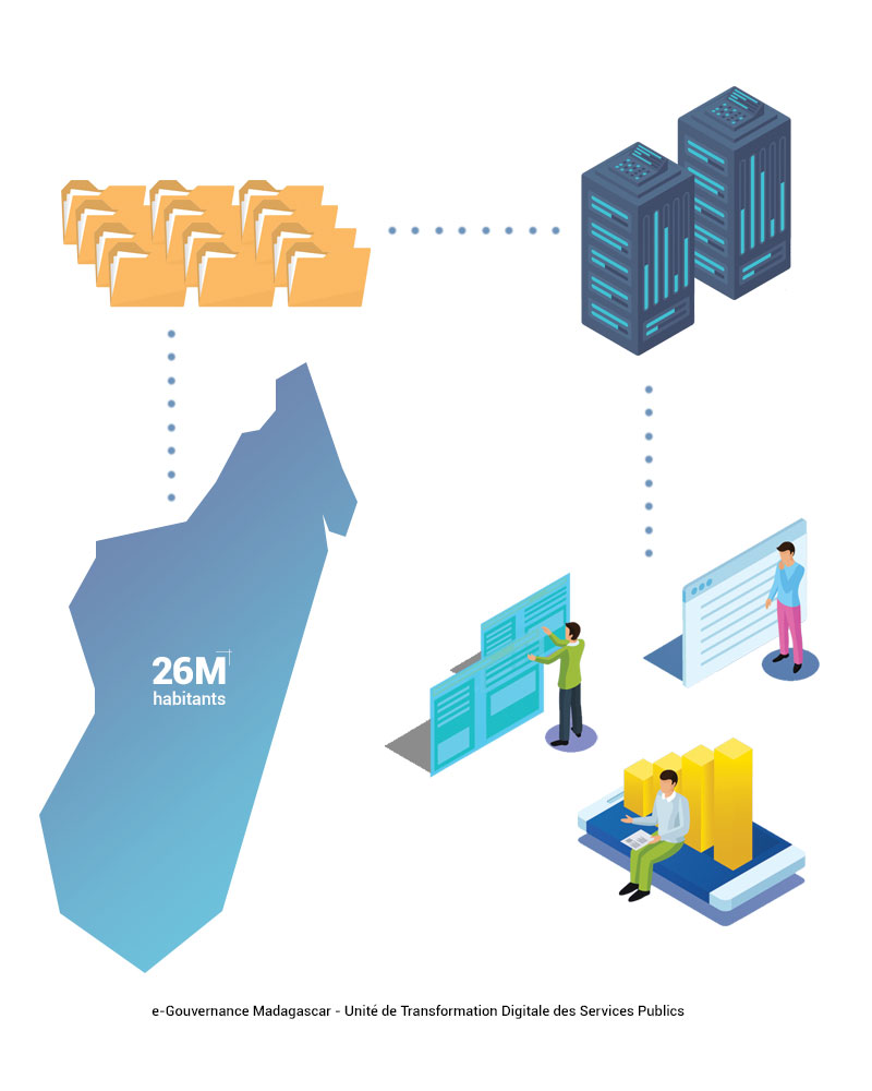e-Gouvernance Madagascar - Unité de Transformation Digitale des Services Publics